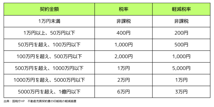 不動産売却　基礎知識