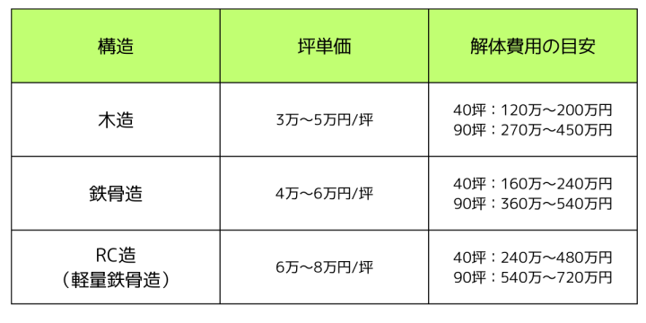 不動産売却　基礎知識