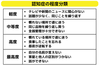 認知症の程度分類