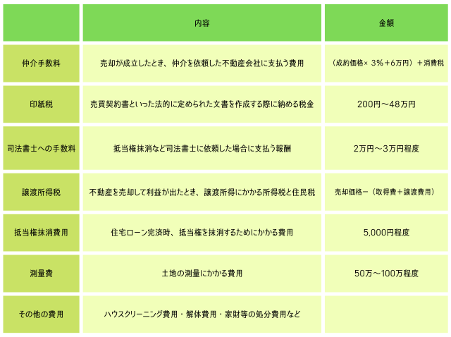 不動産売却　基礎知識